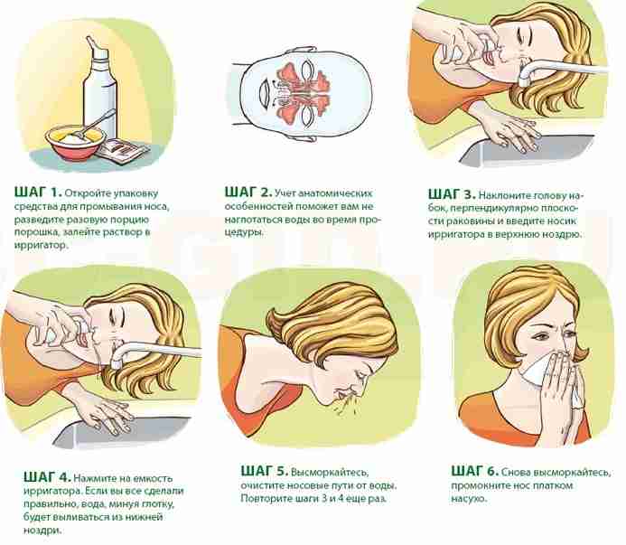 инфографика как промывать нос