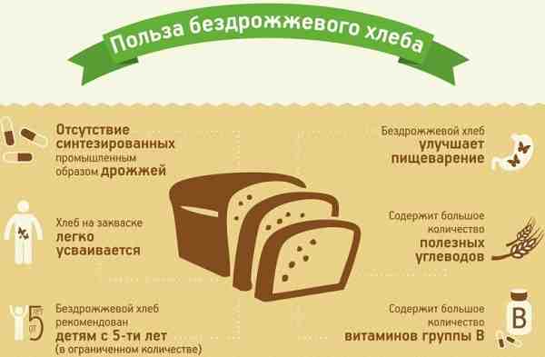 инфографика о хлебе