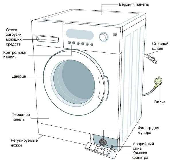 упрощенное устройство стиральной машины