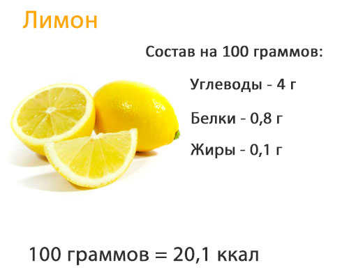 лимон ккал